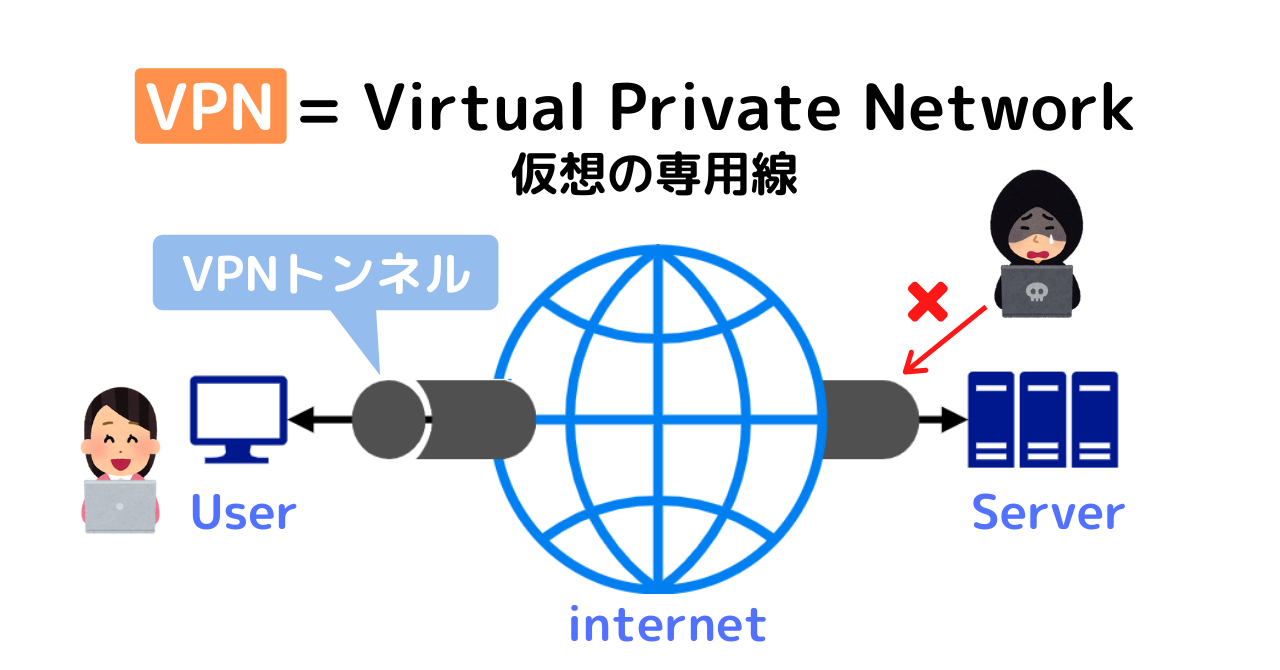 Indian VPN providers will soon be required to collect customer data