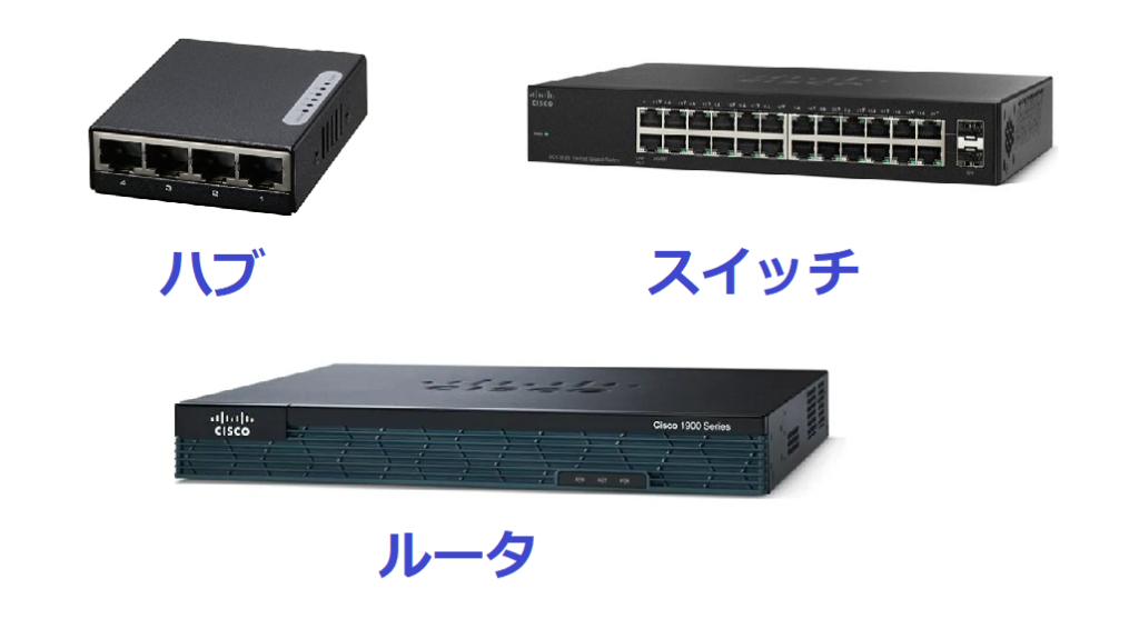 ハブ・スイッチ・ルータの違いと役割を解説【CCNA勉強】 スタディインフラ