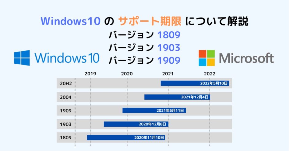 Windows10(1809) / Windows 10 (1903/1909) のサポート期限について解説